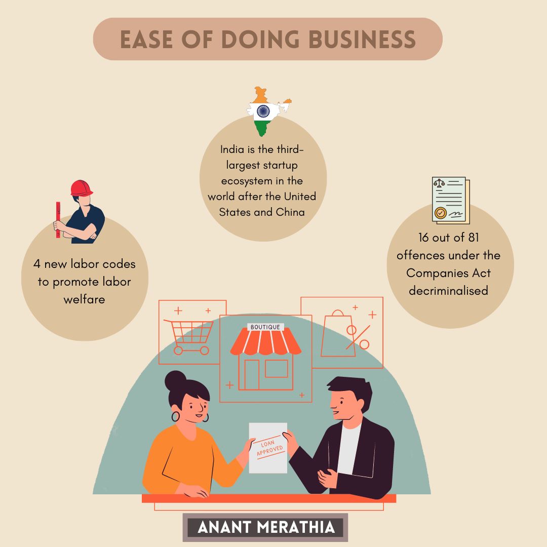anant_merathia's tweet image. India&apos;s transformative reforms empower labor &amp;amp; businesses, reducing compliance burden, decriminalizing offenses &amp;amp; fostering innovation. India&apos;s growth story is fueled by progressive policies and a thriving entrepreneurial ecosystem.
#IndiaReforms #LaborWelfare #BusinessGrowth