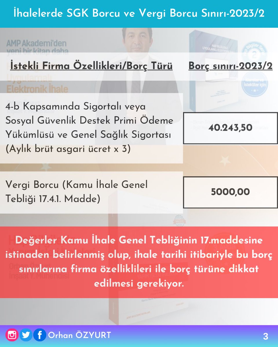orhanozyrt's tweet photo. 1 Temmuz 2023 tarihinden itibaren geçerli olmak üzere İhalelerde SGK Borcu ve Vergi Borcu Sınırı - 2023/2
#ihale #sgkborcu #vergiborcu #kamuihalemevzuatı #kamuihalegeneltebligi #orhanözyurt #hapbilgiler #hapbilgi https://t.co/cyqsmNBLHu