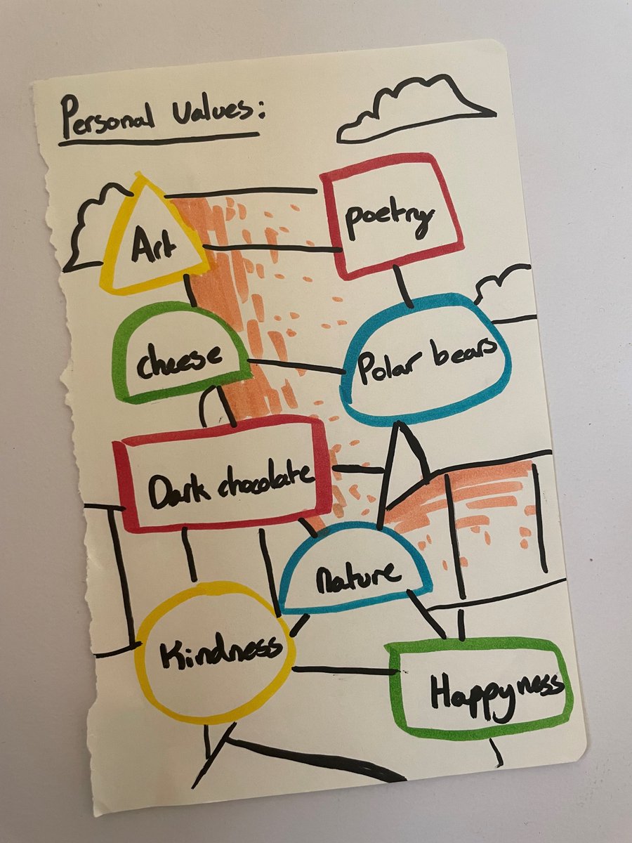 I just found this in my daughter's things. Not sure when she did it.

LOVE IT.

I wonder whether more of our organisations need to list 'cheese' as a value?

Might make people sit up a little more and take notice instead of the usual list that nobody can ever remember.... 😂