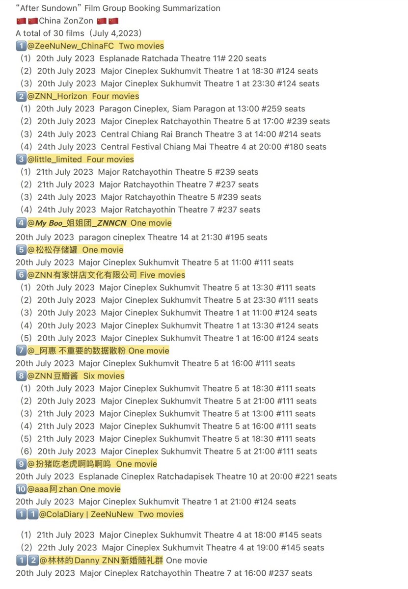 cherrymoon1105's tweet photo. “After Sundown” Film Group Booking Summarization
🇨🇳🇨🇳China ZonZon 🇨🇳🇨🇳
A total of 30 films（Update 4 July 2023）（for details sees the picture）From China ZonZon’s love💙🧡
#ดับแสงรวีTheMovie 
#ZeeNuNew #ซนซน
#ZeePruk #NuNew 
@MajorGroup @VeryGreatSeries @MandeeWork @DMDMusicTH https://t.co/Grn7USKOpc