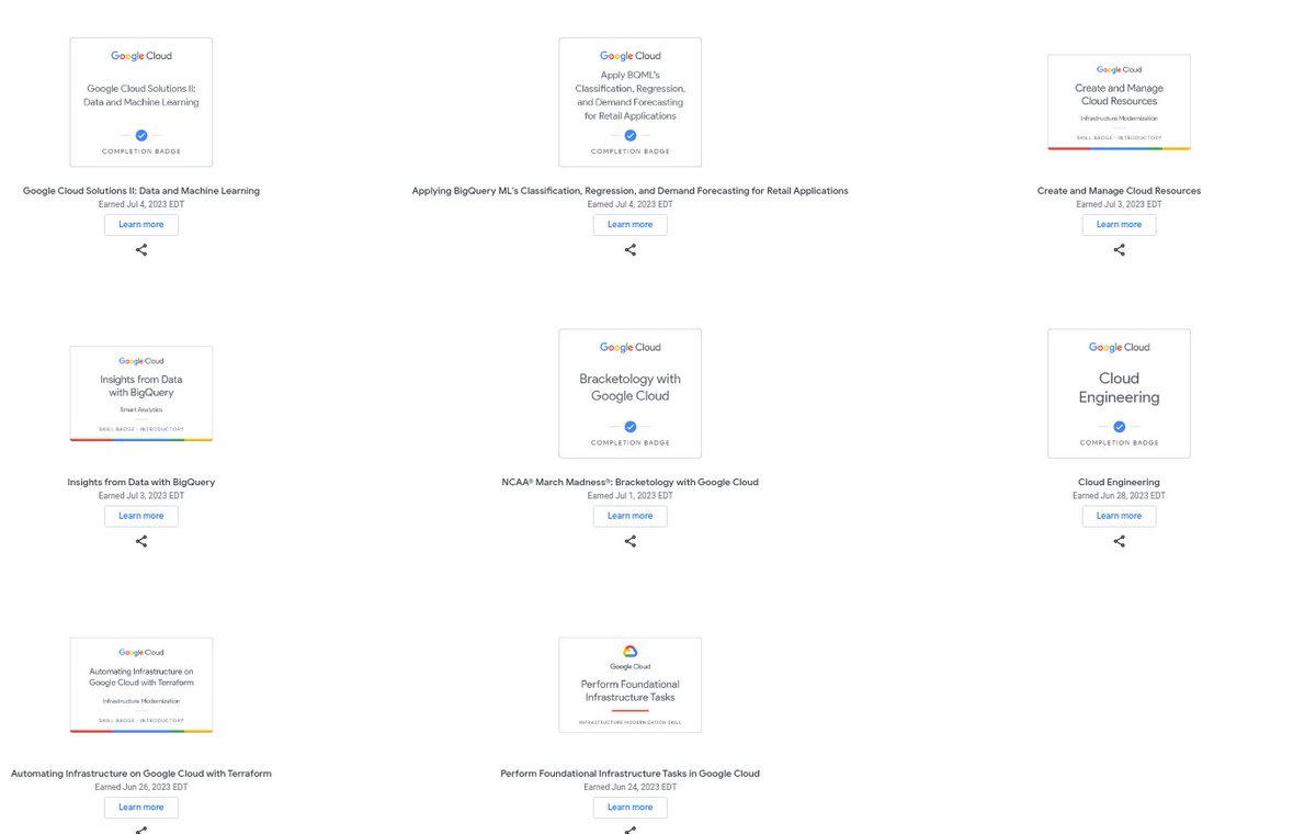 Finally finished  #ChaiyoGCP season 3 :)