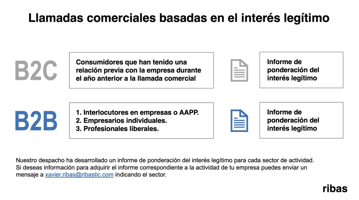 Tras la entrada en vigor de la limitación de las llamadas comerciales, de acuerdo con el artículo 66.1.b de la LGT y la Circular 1/2023 de la AEPD, en este gráfico se representan los dos supuestos en los que pueden realizarse llamadas comerciales basadas en el interés legítimo.