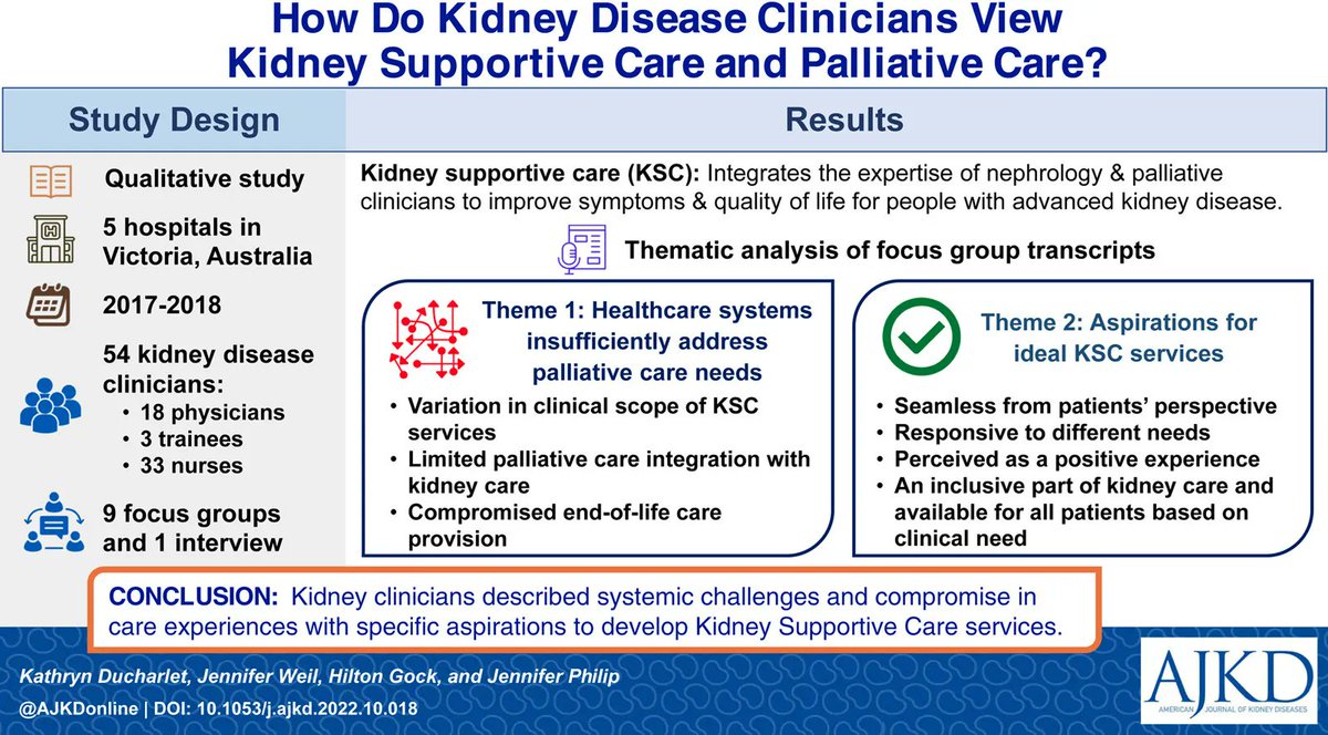 AJKD (@ajkdonline) on Twitter photo How Do Kidney Disease Clinicians View Kidney Supportive Care and Palliative Care? A Qualitative Study
buff.ly/3YZJR0d
<a href="/k_ducharlet/">Kathryn Ducharlet</a> <a href="/JenWeil1/">Jennifer Weil</a> <a href="/JenAMPhilip/">Jennifer Philip</a>
#VisualAbstract #CKD How Do Kidney Disease Clinicians View Kidney Supportive Care and Palliative Care? A Qualitative Study
buff.ly/3YZJR0d
<a href="/k_ducharlet/">Kathryn Ducharlet</a> <a href="/JenWeil1/">Jennifer Weil</a> <a href="/JenAMPhilip/">Jennifer Philip</a>
#VisualAbstract #CKD