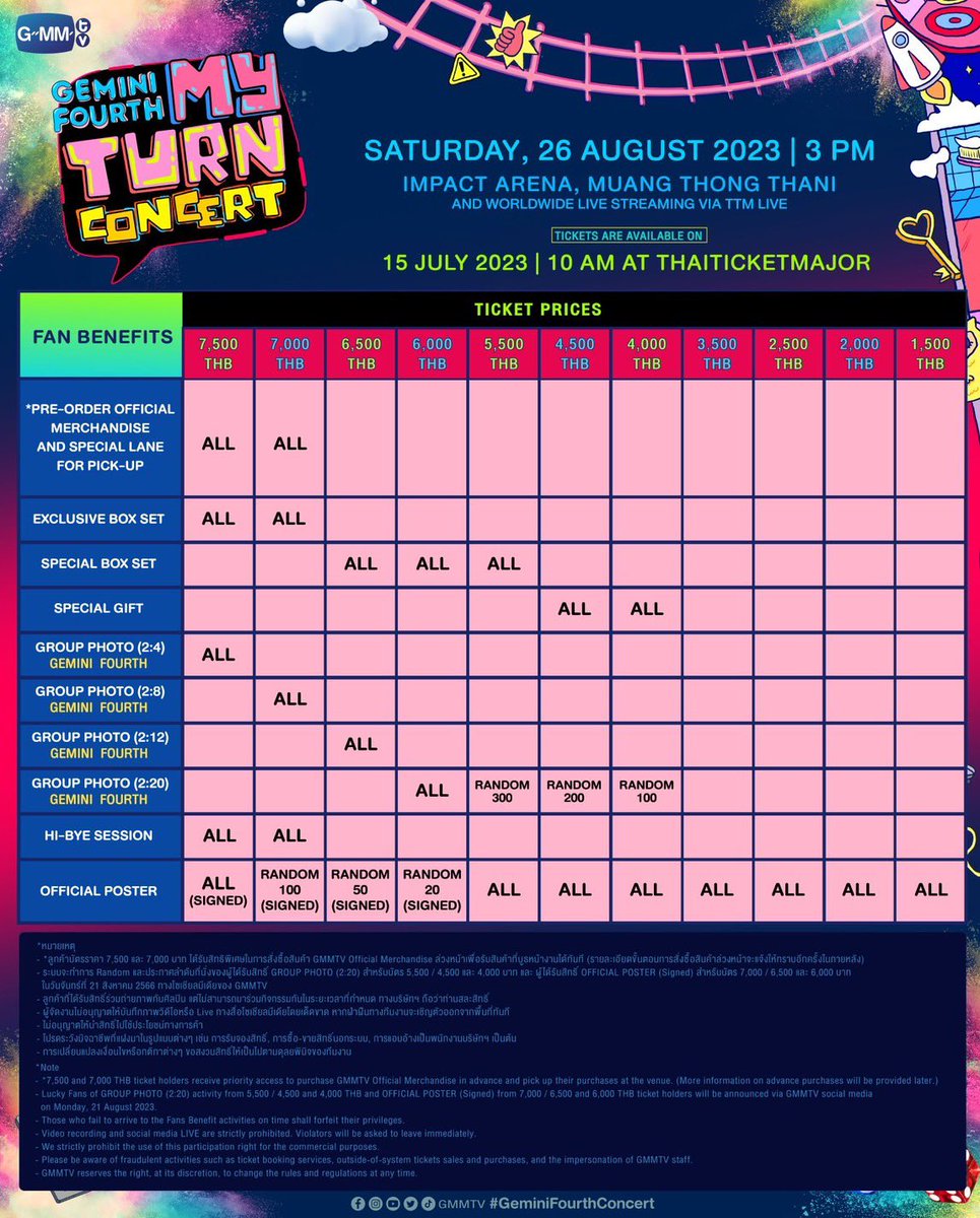 ใครใจดีช่วยกด7,500 หนูให้ค่ากด1,000 ค่าถ้ากดได้