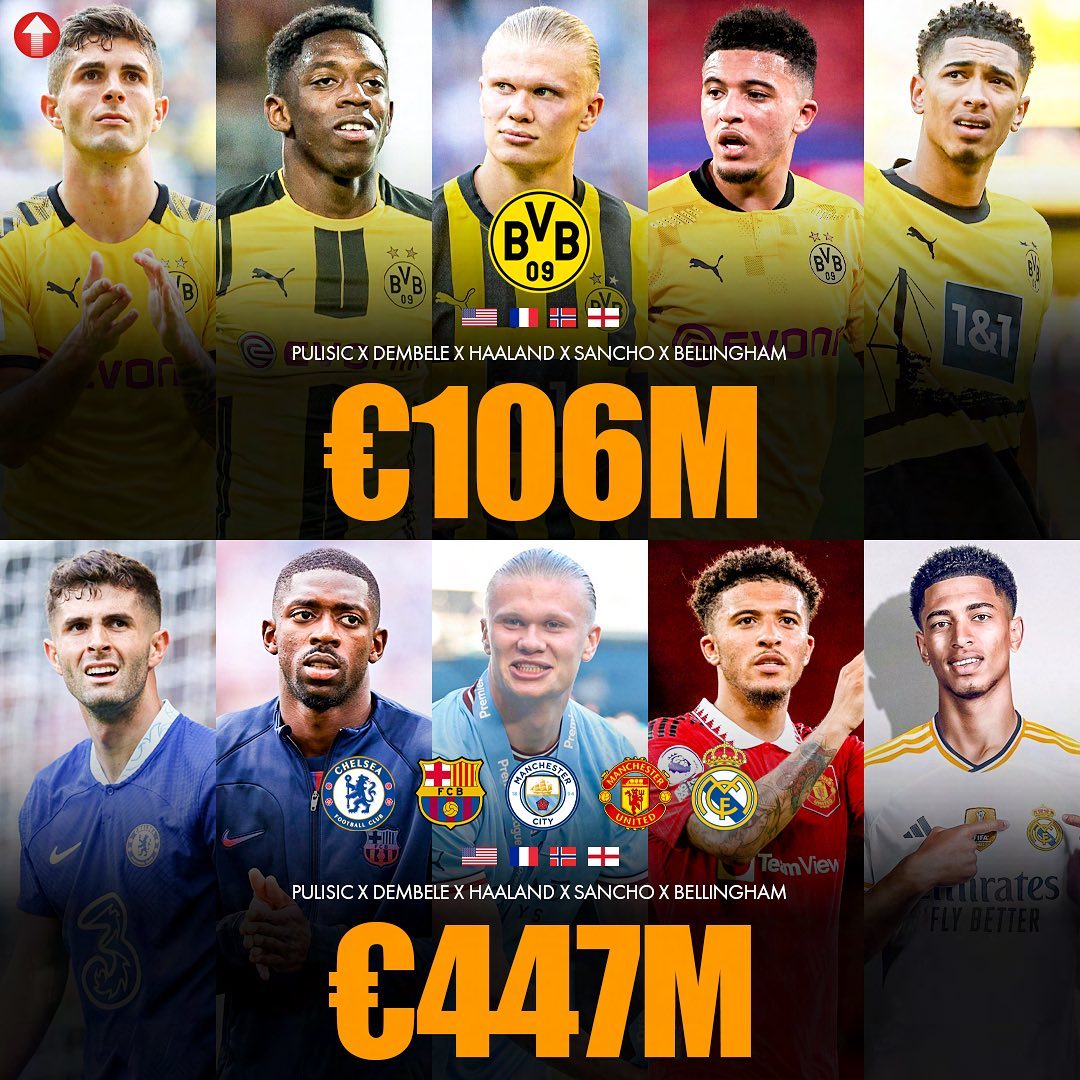 Borussia Dortmund made a serious profit on their talents in the last years..💰👏