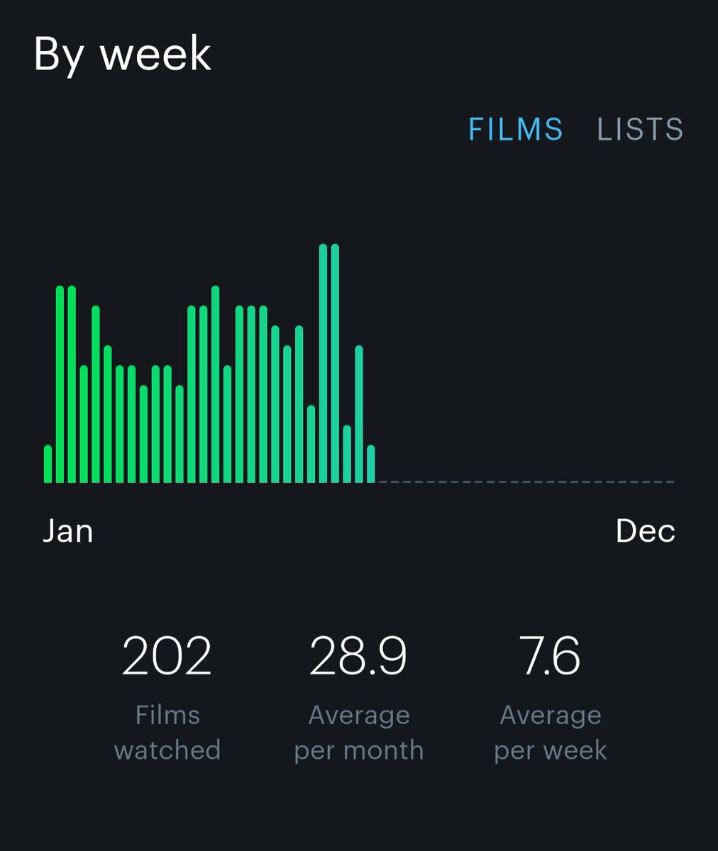 Letterboxd tweet media