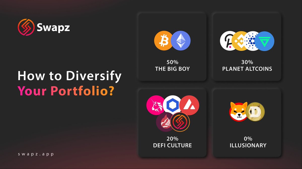 Swapz_app's tweet photo. The Art of Balancing: A well-diversified portfolio for long-term growth! 💰🤵 https://t.co/wRCFKctHqk