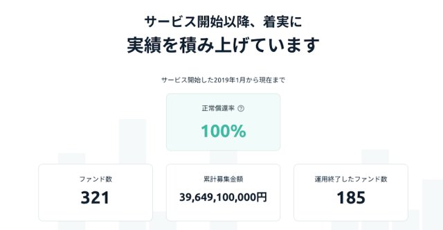 4ki4's tweet photo. 上場スタートアップ「死の谷」資金を支えるファンズ、予約可能な米ドル建て新商品発表ーー100億円規模も調達可能に #IVSPRWeek #IVS2023 - BRIDGE

https://t.co/0uYdWXEU7f https://t.co/Q99cLjbEdD
