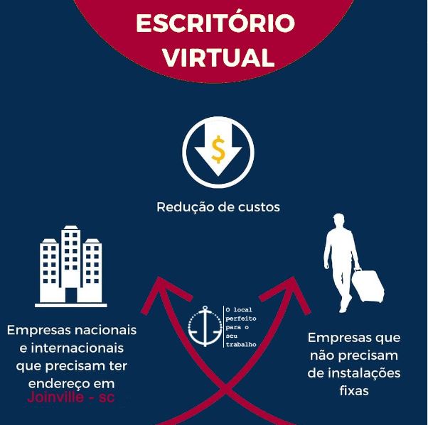 ancoraoffices's tweet photo. ENDEREÇO FISCAL - O MELHOR DE JOINVILLE
Escritório virtual é na Ancora Offices® an Ancora Company!
Endereço fiscal, Endereço comercial em localização privilegiada.
Whats: 47 99171-8808
Fone: 47 3028-8808
E-mail: comercial@acpy.com.br https://t.co/KaEdTAgodx