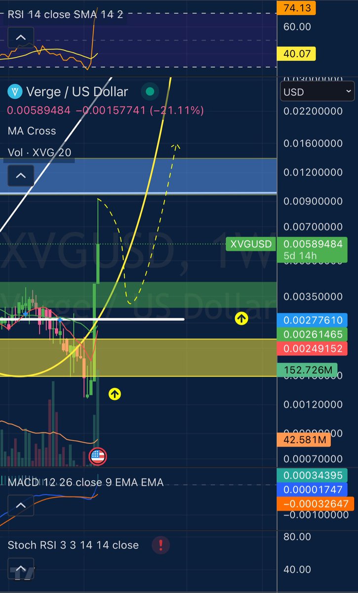 <a href="/vergecurrency/">VergeCurrency $XVG</a> Zoom-in #XVG for those who can't be patient. Check this possible ReBuy green zone. Of course we will get there in several waves, after which this rocket will be unstoppable. Enjoy