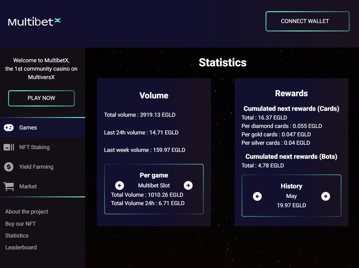 We'll reach 4000 $EGLD soon?👀

The Jackpot slot has reached 1000 $EGLD played (+150 $EGLD won in Jackpot)

Jackpot currently at 30 $EGLD ($1050)
Winnable from 0.02 $EGLD bet

🔗 app.multibet-x.com

RT + Comment #HitTheJackpot to win 1 free bet (jackpot at 30 EGLD)