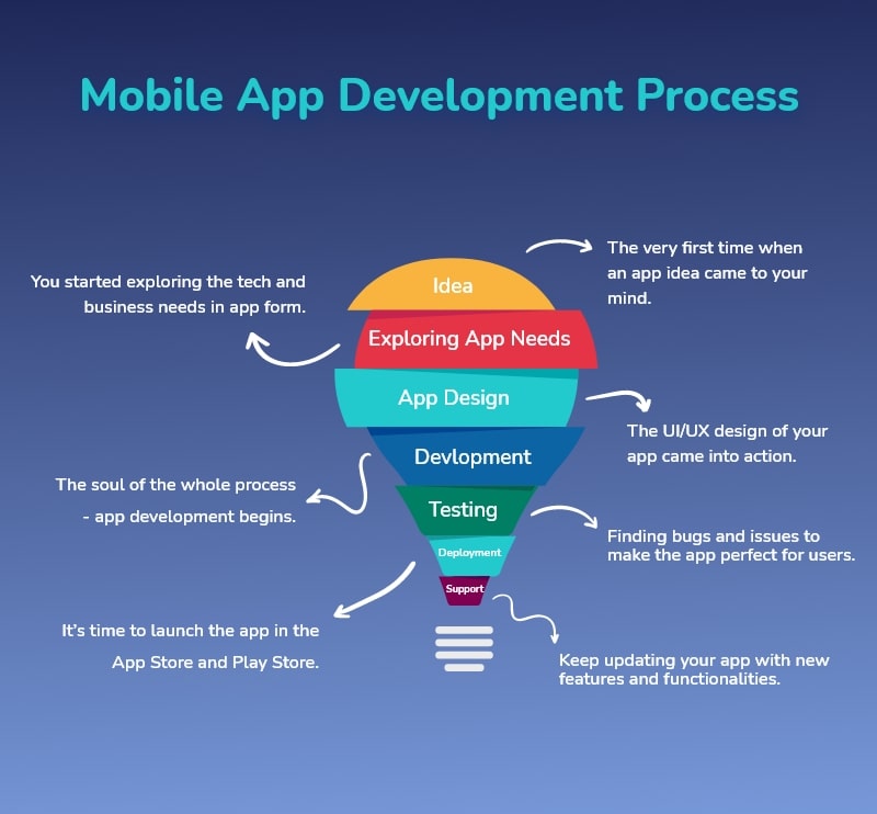 MLearnit's tweet photo. Building mobile apps is like crafting digital dreams into reality.  it's an art of fusing design and code. With every line of code, we shape user experiences, empower businesses, and redefine what's possible in the palm of our hands. 📱
#MobileAppDevelopment
#coding #LearnIT https://t.co/CaRLfh3DCR