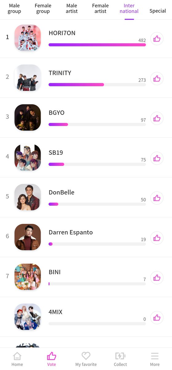 queenvoree's tweet photo. Fairies, we can now vote for Vivoree on the idolpick app starting July 10 for promotional/support billboards in South Korea 🤍

You can download the idolpick app on your App Store or Play Store and create an account:
https://t.co/durK61U1bf

#바이보리
#Vivoree #ViBrent https://t.co/dBtrf7A27V
