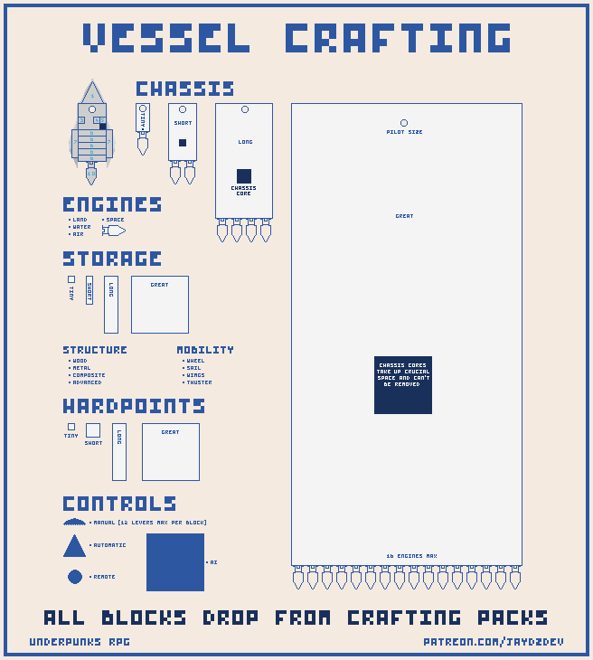 JaydzDev's tweet photo. Design and fly your own Spacecraft in the "playable now" #UnderpunksRPG

1️⃣ - Buy packs from existing players.
https://t.co/7cf3H7qaFq

NOTE: 7 Packs drop to T4 Patron's every month.
https://t.co/AJa3Uc11Wm

2️⃣ - Earn some $UPMAX (token) via the #FreeToPlay LOBBY game in Discord.
https://t.co/DO1hUF0BOR

3️⃣ - Submit your design using the UPMAX and the up.blocks you collect from opening packs... JULY 2023.

#SpaceGame

You can already fly spacecraft in-game to explore, loot, and mine 200 million #procgen asteroids.

Coming soon...
- 8 planets with orbiting mechanics
- 17 fully explorable moons
- Space stations
- Dogfighting
- FPS
- More asteroid fields

All of this inside the deepest text-based game you will ever experience.

#NFTGAME #blockchaingames #WAXFAM #WAXNFT #UnderpunkRPG #RPGGame #interactivefiction #openworld #TextBasedGame