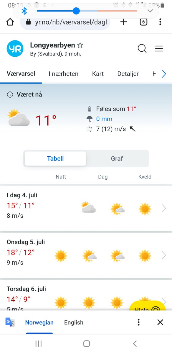 Half way on our journey to the High Arctic for research fieldwork and this is the forecast for the next few days. Insane temperatures for the High Arctic but sadly becoming common now. 18 degrees is pushing up towards the all time record @HertsGEP @UniofHerts