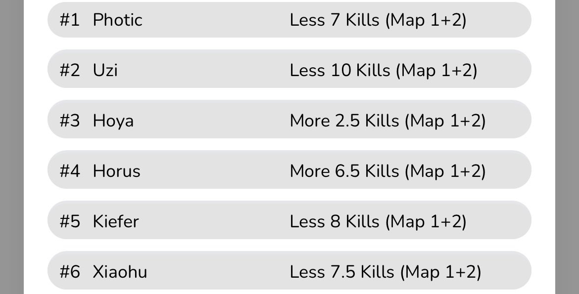 Late night #ParlayPlay slip!!! I decided to use my alt line on photic moving him from 6.5 to 7. If you aren’t signed up for ParlayPlay use my code CONSULT to get a 100% match up to $100 on your 1st deposit and you could also use my link: parlayplay.io/account/signup…. Good luck!!!#DFS