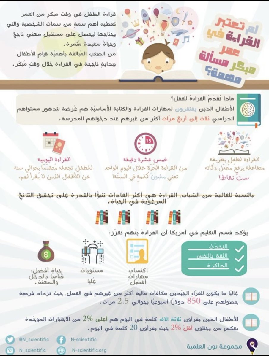 كُناشة معلوماتية tweet media