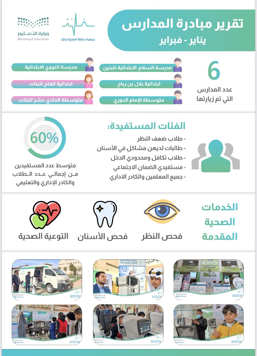 ABUSNT79's tweet photo. انتهت فترة عملي مع جمعية سفانة الصحية كـ( مدير تطوع وسكرتير تنفيذي ) وبفضل من الله ومنته تم خلال هالفتره القصيرة عدة انجازات من ابرزها : 

⁃المركز الاول في جائزة مؤسسة الامير العنود الخيرية"لصناعة المبادرات التطوعية"(الانجاز). 
⁃اول فريق تطوعي صحي يخدم طلاب المدارس المرضى المحتاجين(المبادرة). 
⁃توقيع اكثر من ١٥ شراكة مجتمعيه لخدمة المتطوعين ومنسوبي الجمعية (التحفيز). 
⁃استقطاب اكثر من ١٥٠ متطوع ومتطوعة صحيين متخصصين (التطوير). 
⁃تطبيق اول مبادرة نوعيه فريده في المنطقه "خدمة الاسر المتعففة في منازلهم"(التميز). 

وبأذن الله ما زال للعطاء والتميز بقية ويعوضنا الله بازين منهم ان شاء الله 😍👌🏻.