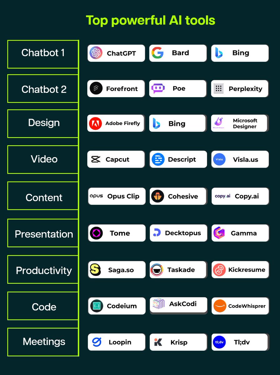eyishazyer's tweet photo. AI has transformed how we work forever.  

Leverage it to boost your career like never before.  

30 AI tools help you to make $10,000:

1. AI Meeting Assistant - https://t.co/xk3EgK9gYI
2. Code as you meant it - https://t.co/lEbKMYzoj6
3. Resume maker- https://t.co/SN1fOQqOqR
4. AI presentations - https://t.co/alKQ00eAwf
5. AI Newsletter - https://t.co/H28gFTHHH1
6. Create magical content - https://t.co/0bheVsibkb
7. New way to make videos - https://t.co/K4wdq24v0B
8. AI designer - https://t.co/QEPSa14k4y
9. Solve anything - https://t.co/jR1gPJm4ij
10. Research - https://t.co/ffWIDQJ3JN

(Bookmark these)