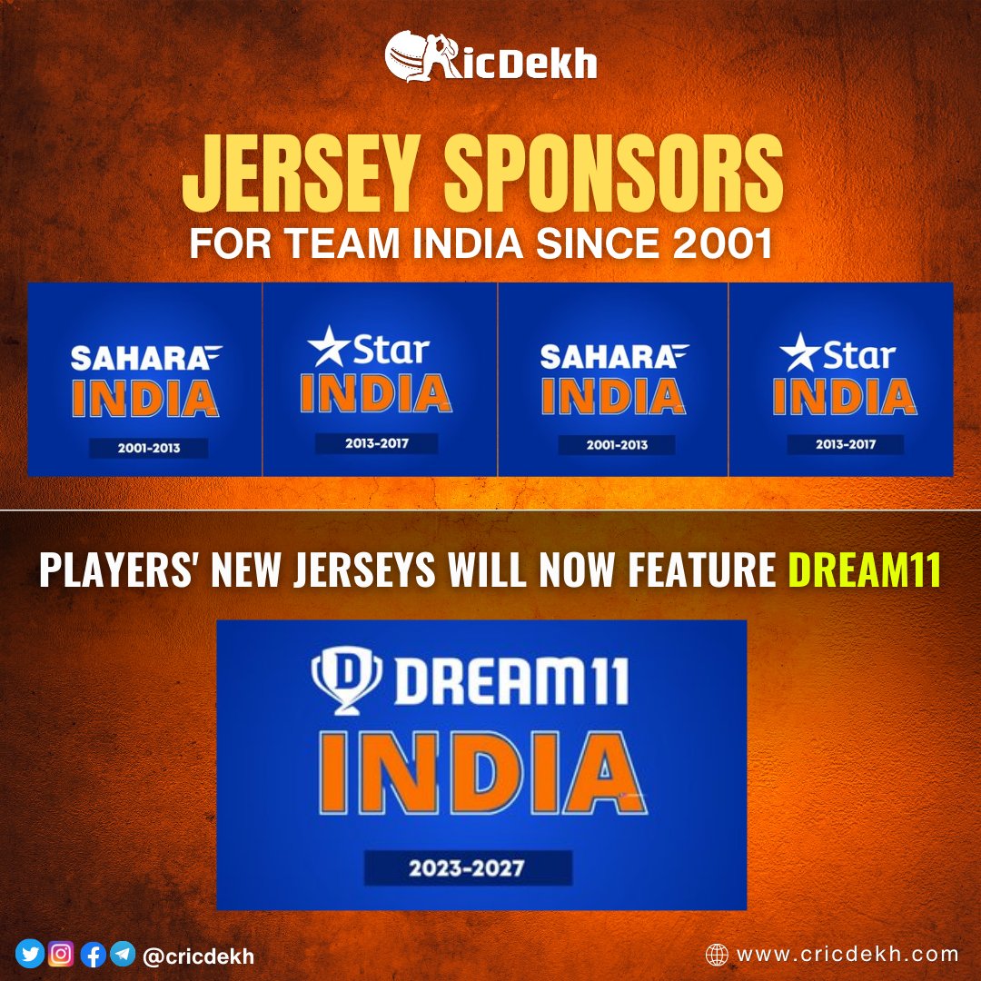 cricdekh's tweet photo. Jersey sponsors for team India🇮🇳
#indiateam #jersey #indiancricket #dream11 #NewJersey #SpiritOfCricket #WorldCup2023 #odiworldcup #crickettwitter #cricdekh https://t.co/adWrFMGc37
