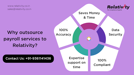 Benefits of #outsourcing #payroll to Relativity.
#humanresources #hrmanagers #hr #payroll #compliance #hrprofessionals #hrprofessionals #hrmanagers #payrollprofessionals #complianceofficer #humanresource #statutorycomplaince #epfo #pf #providentfund