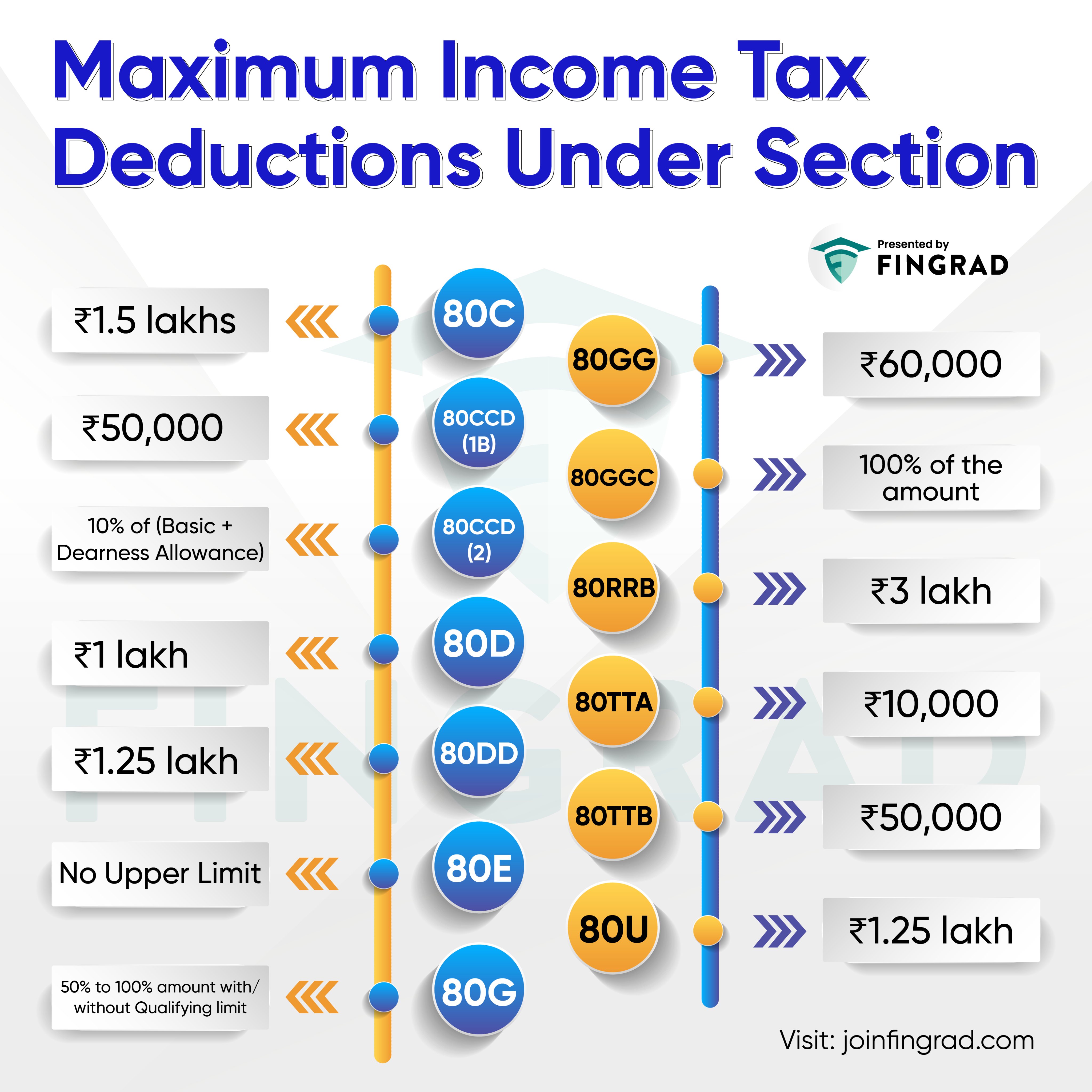 trade-brains-on-twitter-maximum-income-tax-deductions-under-different