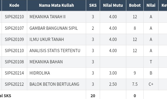 retangsaa's tweet image. plot twist 😀🤙🤡😙😔💅

nilai :
aaAaAAAaaaa mbekkkkkk chuaksssss
