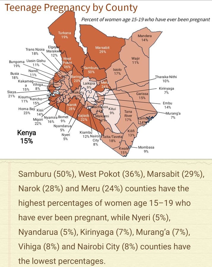 AfrYouth's tweet photo. Teenage pregnancy is a major dream killer in our societies. If we do not put our hands together to teach and eliminate some practices that lead to teenage pregnancies more young girls are likely to suffer. #BringingGirlsBackToClass #endperiodpoverty @KajiadoGov https://t.co/buEQRh8jER