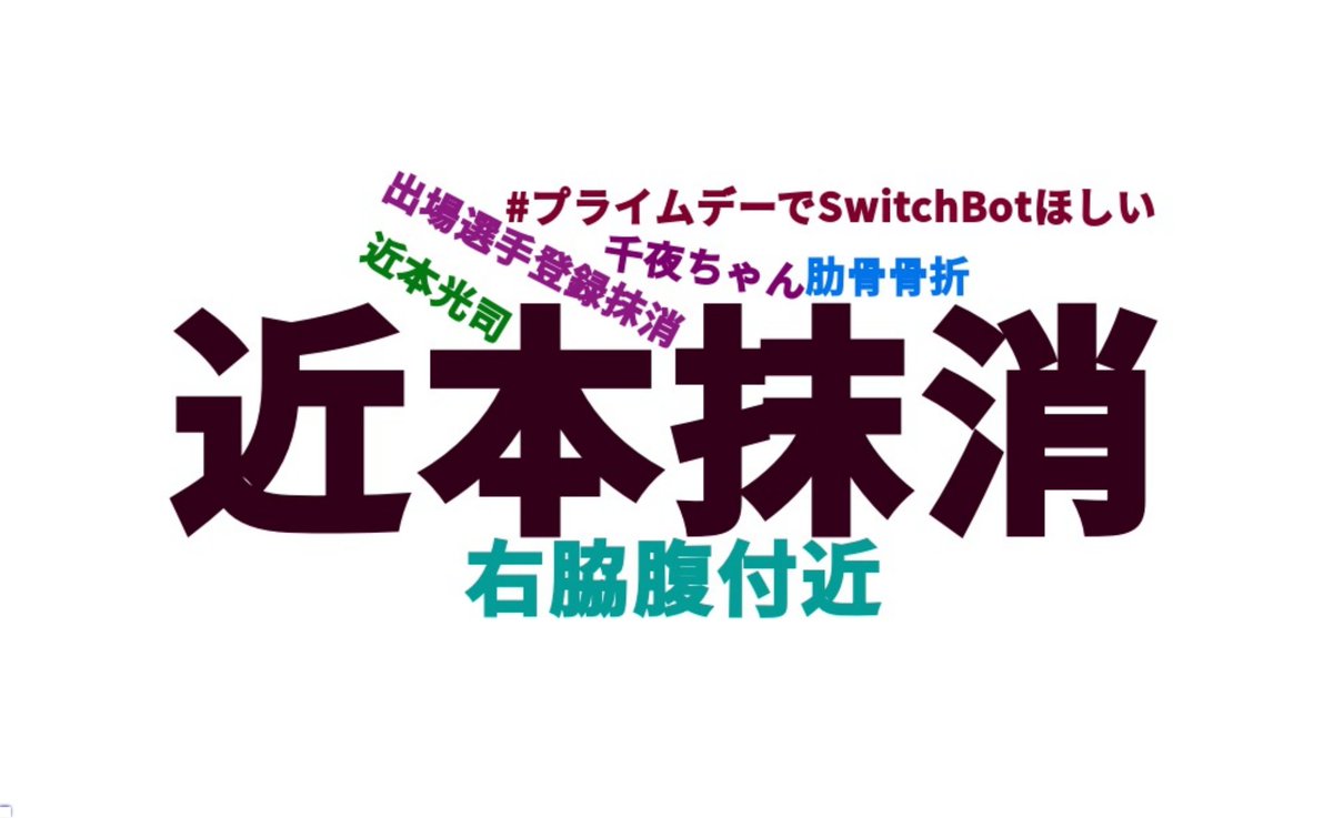 tre_hot_news's tweet image. 【今のトレンドワード】🥇近本抹消 🥈出場選手登録抹消 🥉給与返上 🏅右脇腹付近 🏅千夜ちゃん 🎖#プライムデーでSwitchBotほしい 🎖近本光司 🎖肋骨骨折
