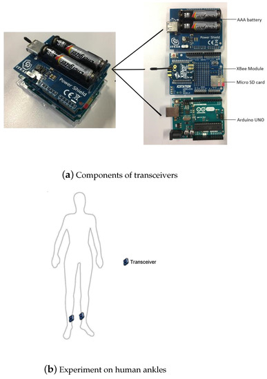 Sensors_MDPI's tweet photo. #mostdownload
Step Length Measurements Using the Received Signal Strength Indicator
https://t.co/LAmD4anHFB
#StepLength #ReceivedSignalStrengthIndicator #WirelessBodyAreaNetworks https://t.co/k9o2kFv3DE