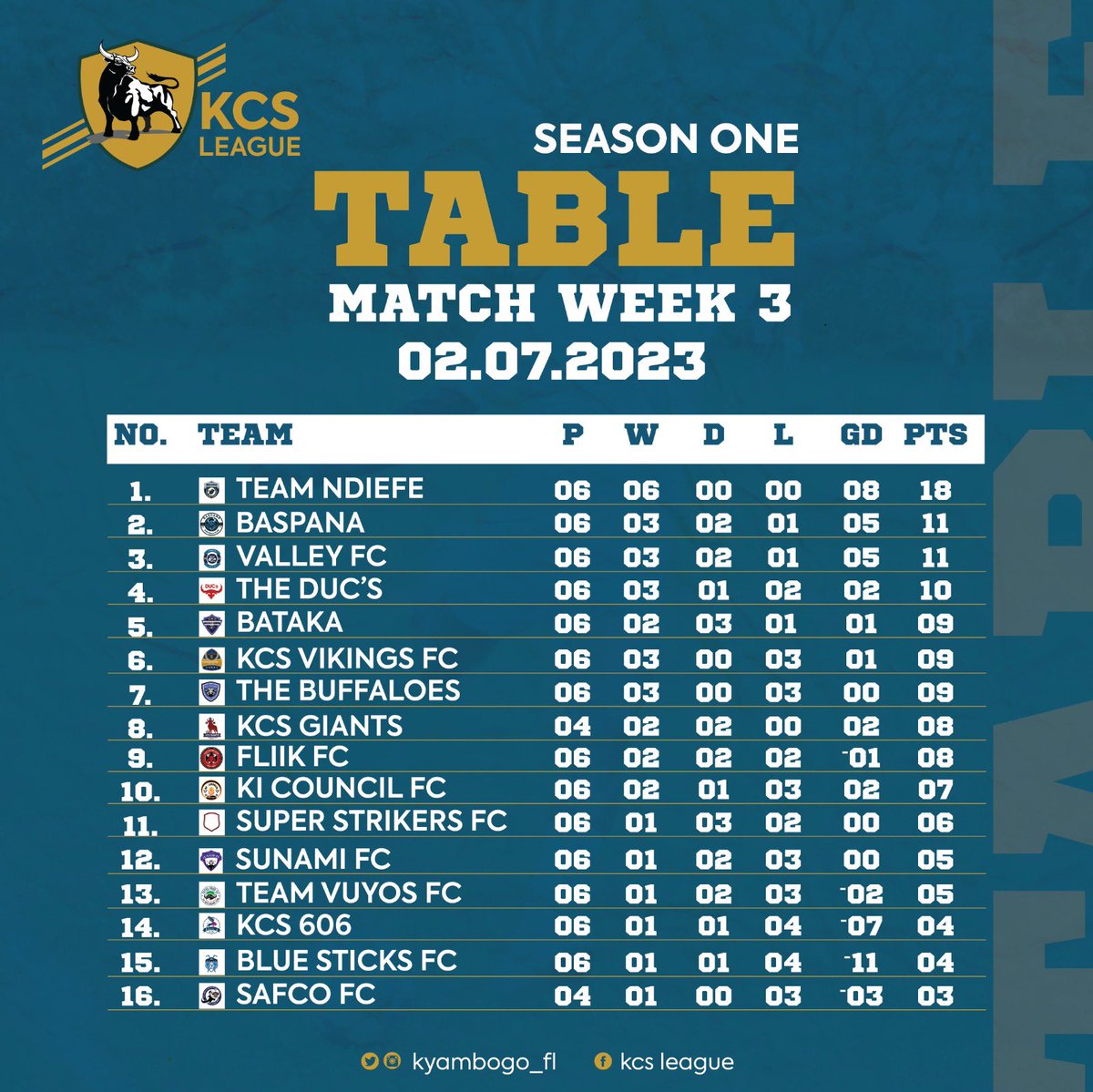 Kyacosh League tweet media