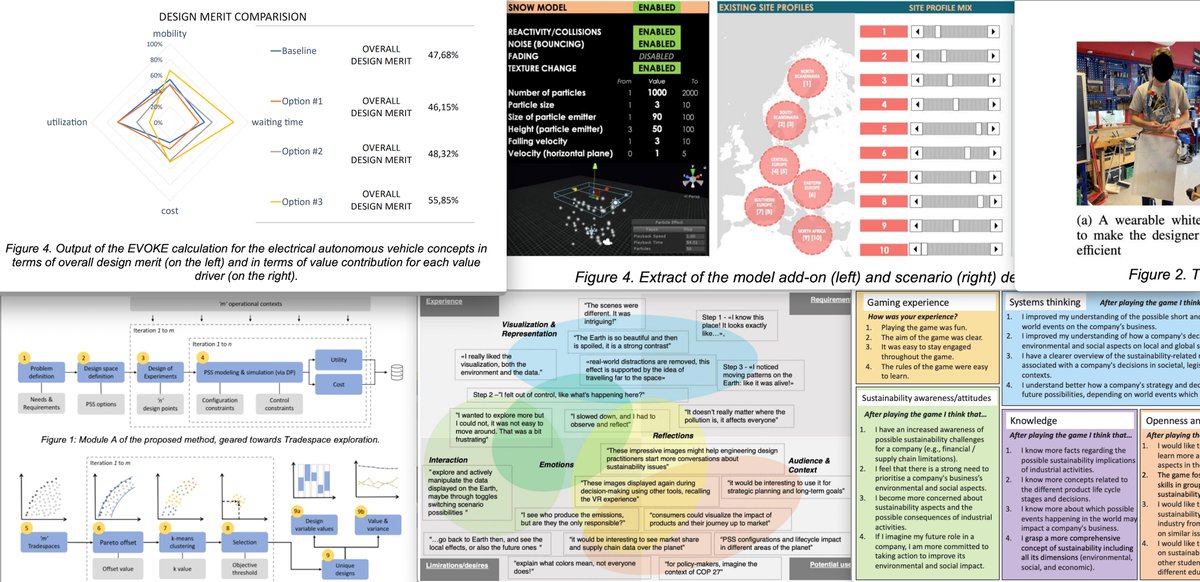 BTH Product Development Research Lab tweet media