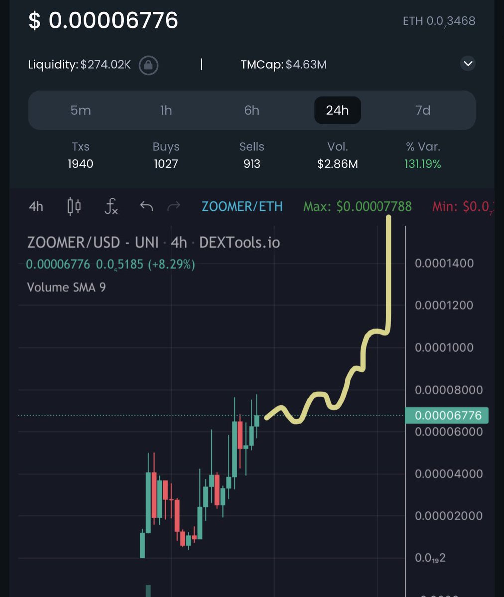 LEO加密小天地☀️💰 tweet media