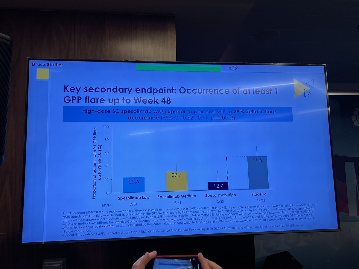 ZZNYiu's tweet photo. Very exciting results on subcutaneous #spesolimab for prevention of flares of generalised pustular #psoriasis #GPP from Effisayil 2 - clear benefit for highest dose for reduction in risk of flares
#WCD2023 #WCD2023Singapore https://t.co/V9tCYhciI5