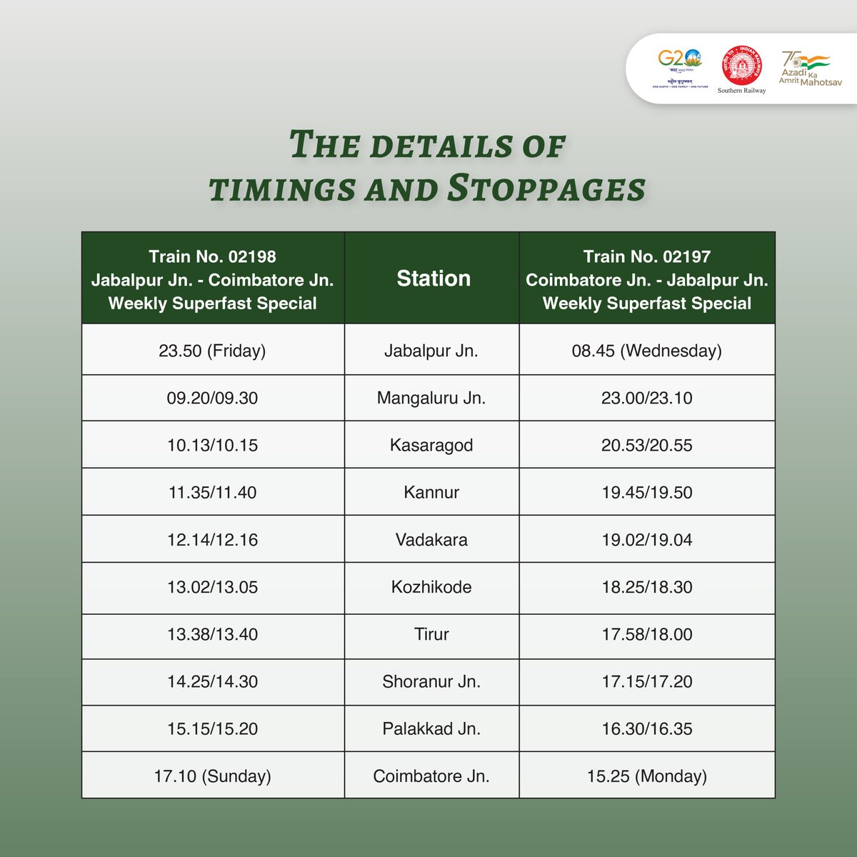 DRMPalghat's tweet photo. Happy News for Passengers!
The Weekly Special Trains between Coimbatore and Jabalpur has been extended from July 07 to September 29, 2023.
Passengers are requested to make use of this exciting opportunity.
#DRMPalghat #SouthernRailway #Trainupdates #Trainservices #Railalerts https://t.co/2sYKOTVEal