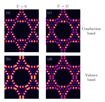 jfrossier's tweet photo. Triangulenes are on fire in the ArXiv:
* 2 new theory preprints of my group (https://t.co/CVm0X2oLwv  
and  https://t.co/JACPIub4CZ 
* 2 experimental preprints on AZA triangulenes (the central C atom is replaced by N):
(https://t.co/f3WdhIzXvo,  https://t.co/XuxcYwH77j) https://t.co/WACPSen3Ih