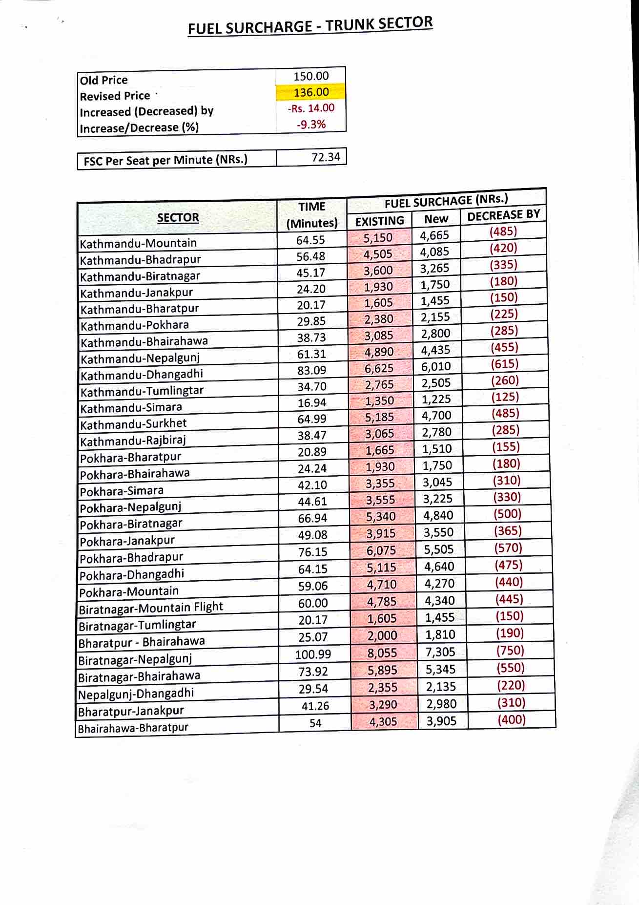 Civil Aviation Authority of Nepal on Twitter "CAAN has published new