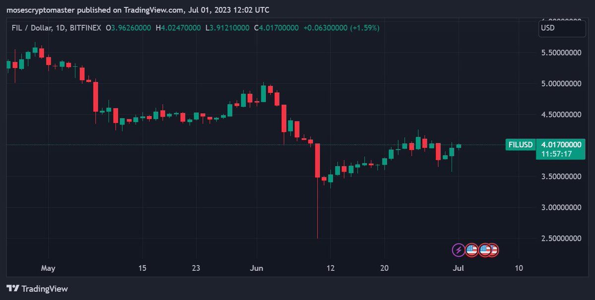 TradedogCrypto's tweet image. Filecoin: The Shark Upgrade

“Shark” upgrade aimed at improving programmability, efficiency, and user experience, 

The Shark upgrade is expected to solidify @Filecoin  position as a top-tier decentralized storage solution.

#FilecoinUnleashed #filecoin