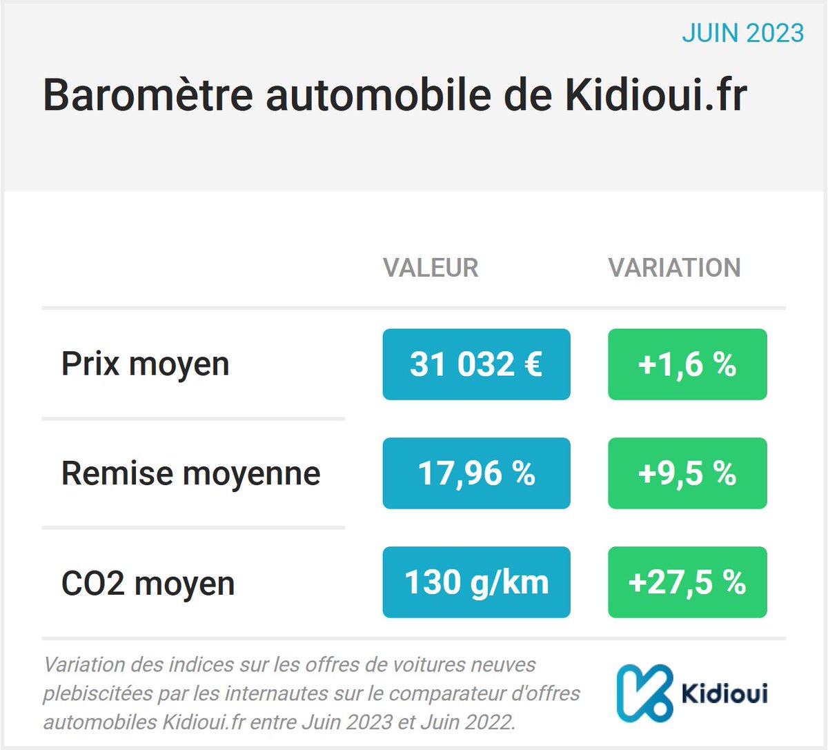 Kidioui tweet media