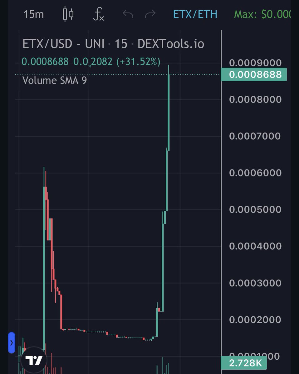EtherneumCoin's tweet photo. Bigger things are coming, crazy volume for now and fight for more https://t.co/WiAFN0q2XR