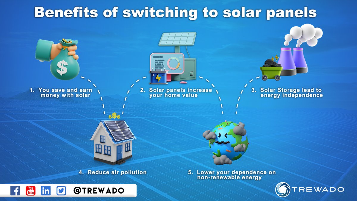 QTrewado's tweet photo. ๐ฃJoin @QTrewado to know more about the future of setting up solar panels...๐ค๐
.
.
#SolarPanels #solarenergy #renewableenergy #cleanenergy #gosolar #sustainability #greenenergy #solarinstallation #solarpower #solarlife #offgridliving #solarhome #solarpowerinstallation #Trewado https://t.co/SjebunDY1f