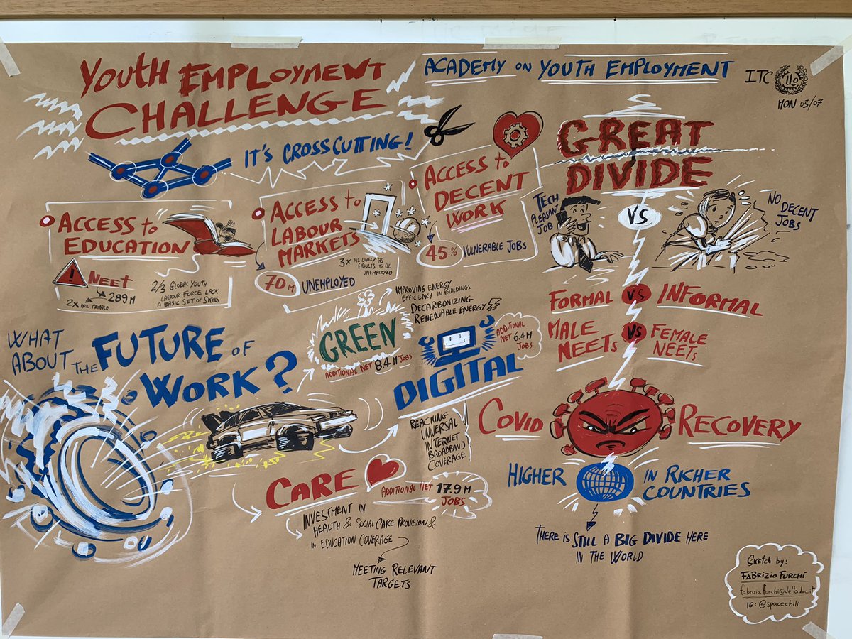 ILOYouth's tweet photo. A sneak peek at Day 1 of the @ilo #YouthEmploymentAcademy

➡️ More and better jobs for youth 

➡️ The youth employment challenge

➡️ Youth labour market statistics and diagnostic tools

#DecentJobsForYouth https://t.co/4NJCwGmTvY