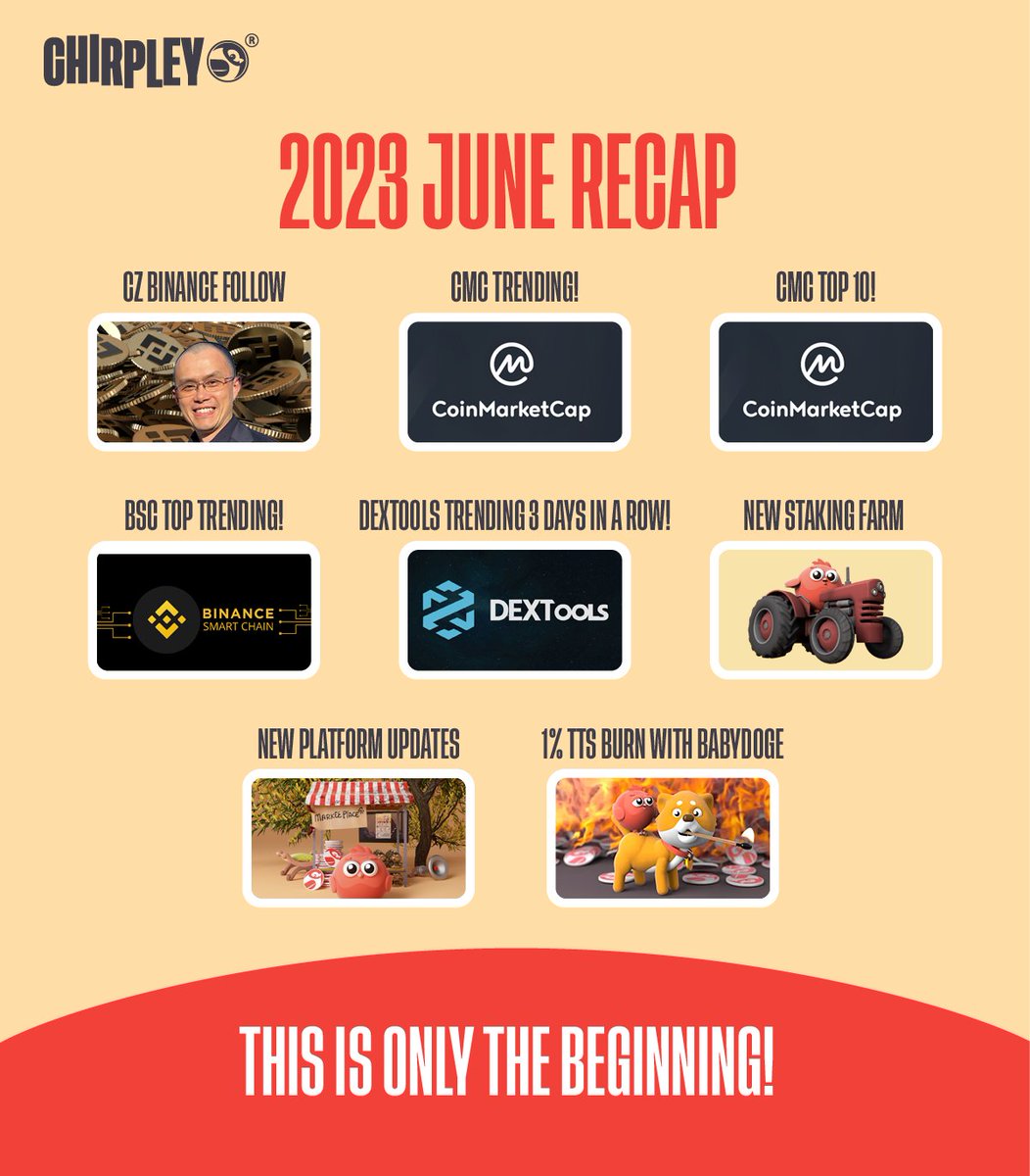 🫡Happy to share the June recap. 

Exciting future ahead with $CHRP.  

Stay tuned for more!