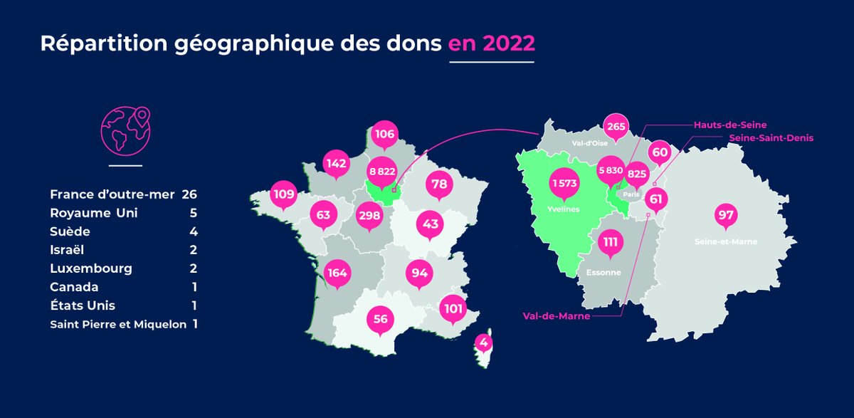 La Fondation remercie ses donateurs pour leur soutien précieux.🙏
fondation-foch.com