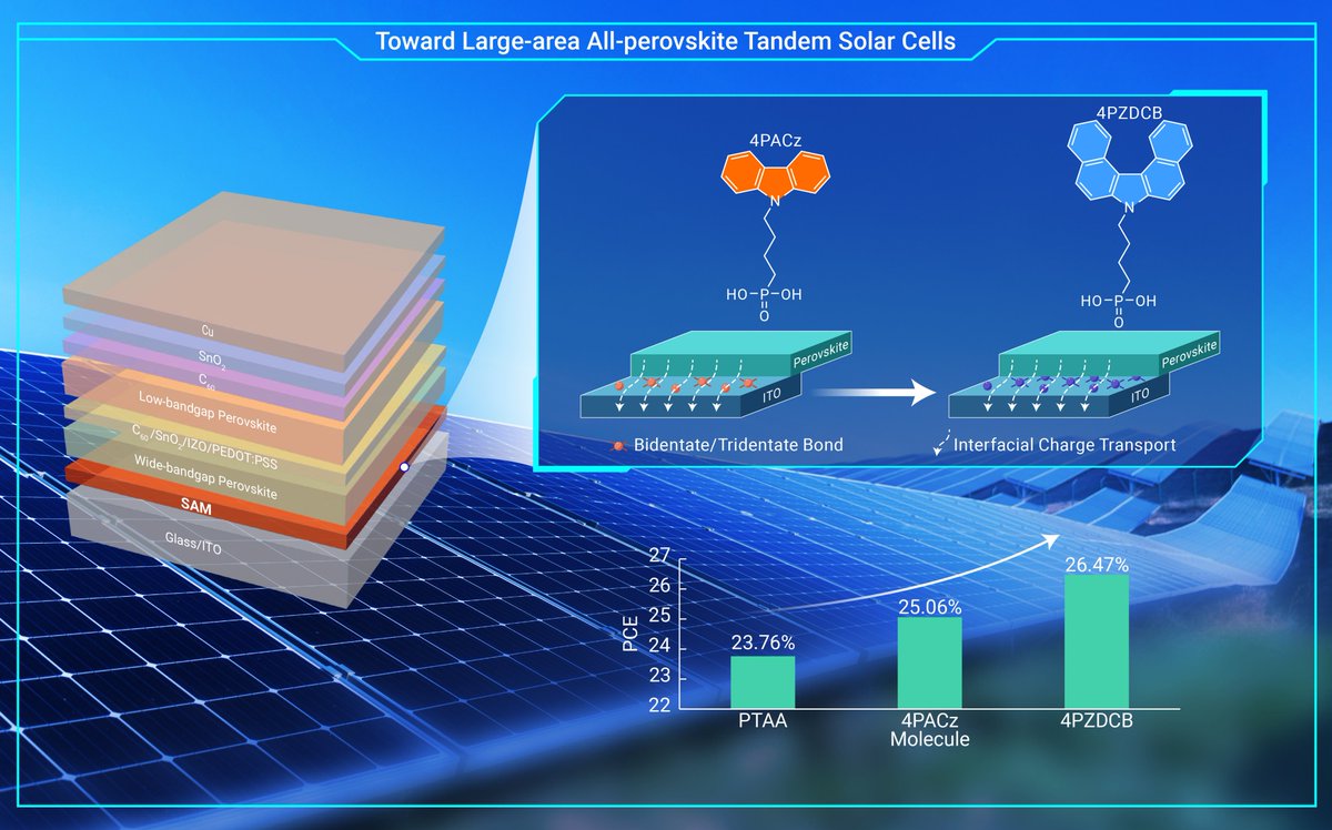 Innov_Materials's tweet photo. The Innovation Materials (Commentary)

Self-assembled monolayer meets all-perovskite tandem solar cells
@guohua_xie @maxplanckpress @SydneyNano @xiamenuni @NatureEnergyJnl @ScienceMagazine @Nature @AdvSciNews @ChinChemLett @SmartMat2 

https://t.co/GkCxXDrsFP https://t.co/fFjebsLBGw
