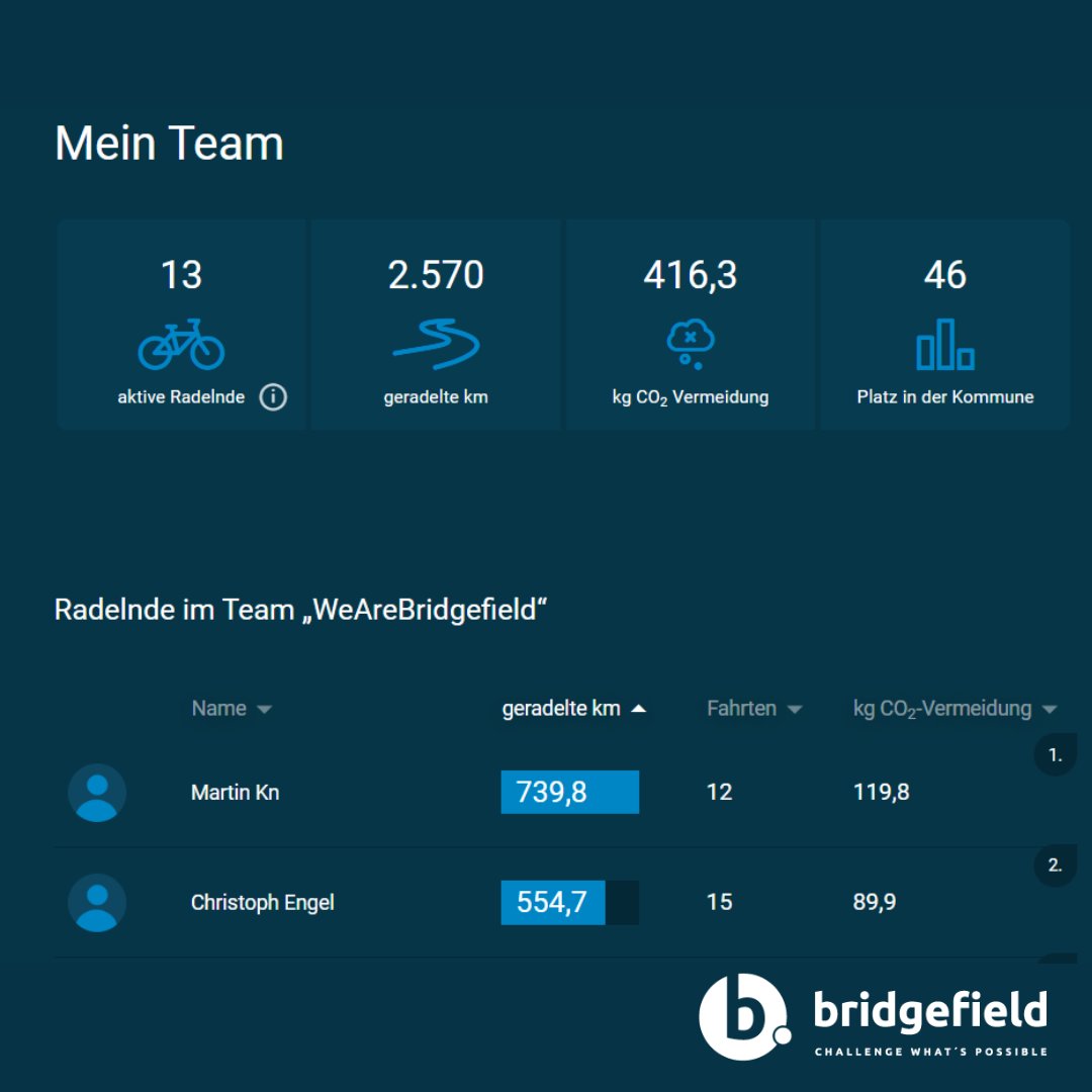 bridgefield GmbH tweet media