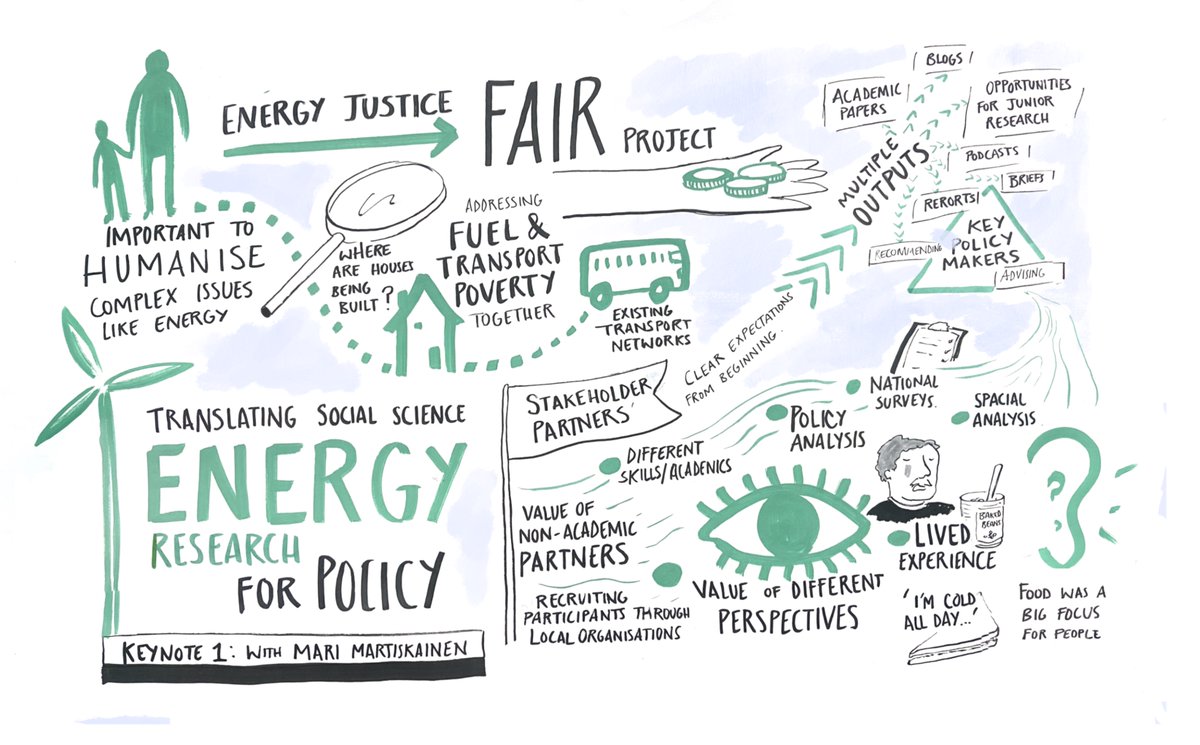 SEG co-director <a href="/martiskainen/">Prof Mari Martiskainen</a>  gave the first keynote lecture at the <a href="/_ACCESSnetwork/">ACCESS Network</a>'s 2023 Assembly!  

You can watch the full lecture here: accessnetwork.uk/access-assembl…
 
Or just read these amazing visual minutes from Temujen Gunawardena: 👇🏽👇🏽