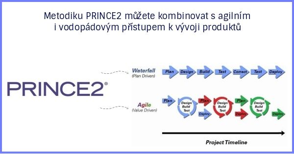 Věděli jste, že PRINCE2 je nejpopulárnější, flexibilní metoda řízení projektů, kombinovatelná s agilním i tradičním (vodopádovým) přístupem k vývoji produktů? Více o tom, co je a co není PRINCE2, PRINCE2 Agile a Scrum se dočtete v našem článku bit.ly/3JAxmmp