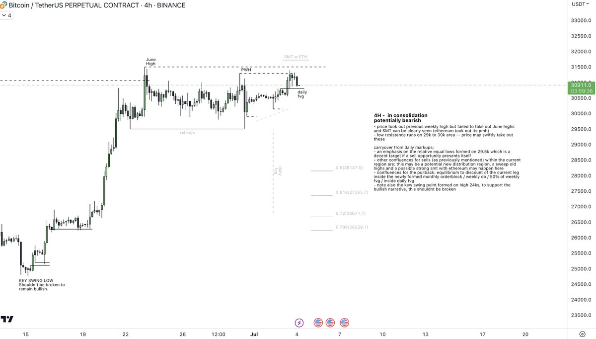 LH_btc's tweet photo. $BTCUSD
Monthly, Weekly, Daily, H4 markups with comprehensive notes on the chart :)

How are you positioned this week?

Trading it here: https://t.co/xkz9c2MVNt https://t.co/TTUNv3iAXv