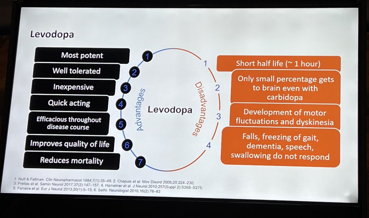 MichaelOkun's tweet image. Can you name the 7 advantages and 4 disadvantages of levodopa use in Parkinson’s Disease? Raj Pahwa masterfully summarizes to open #wpc2023 @parkinsondotorg